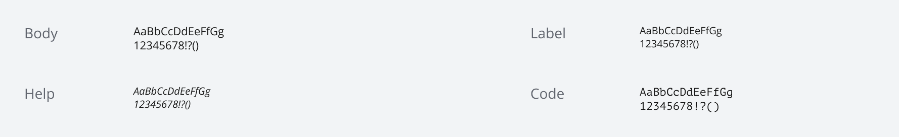 Graphical representation of Body and Label styles